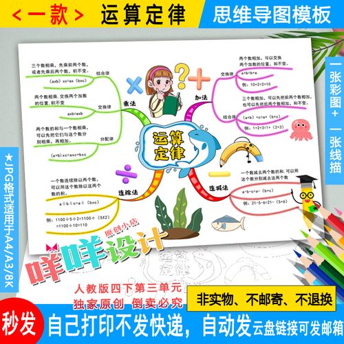 人教版小学生数学四年级下册三单元运算定律思维导图线描涂色模板