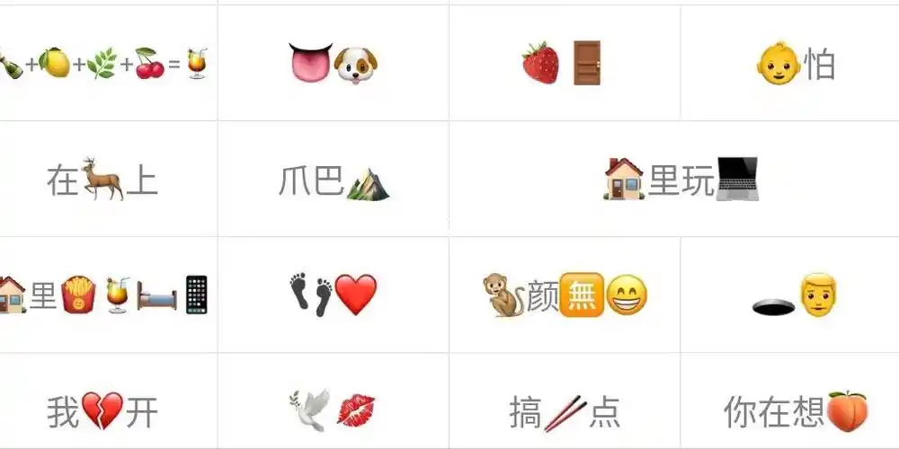 emoji表情组合起来都是什么意思呢