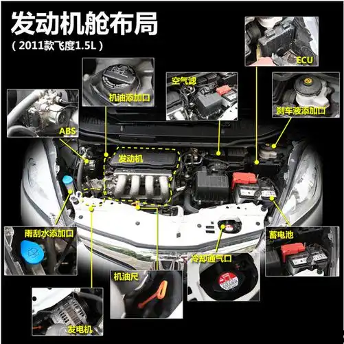展开全部 汽修机盖里面称谓发动机舱,以2011款飞度1.