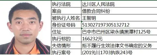 好焦人达州又有6名老板和69名个人上了这个黑名单出行都要受限制