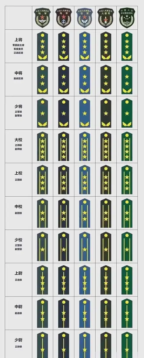 我国军官,士兵军衔的级别与服役年限详解