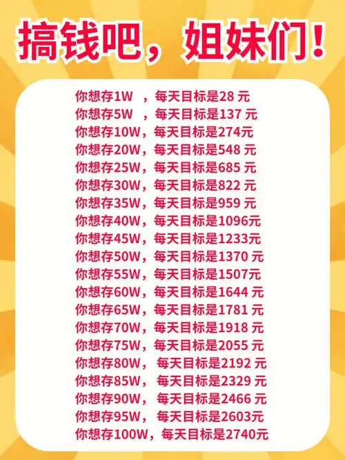78158个存钱方法9016615每天定额存钱:设定年度存钱目标