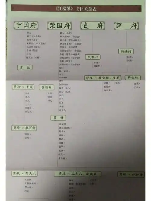 两张图表帮您理清红楼梦人物关系