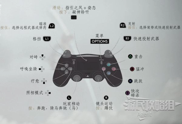 ps4手柄按键