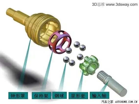 【图】扫盲贴:何为球笼_逍客论坛_汽车之家论坛