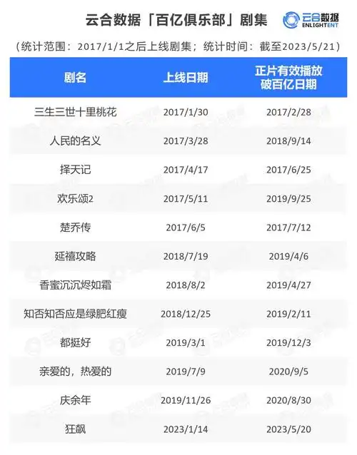 从花千骨到与凤行85花步步飞升仙侠剧越走越窄