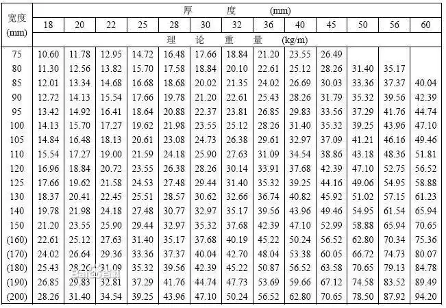 优质热轧扁铁 镀锌扁铁扁钢厂家批发天津q235扁钢
