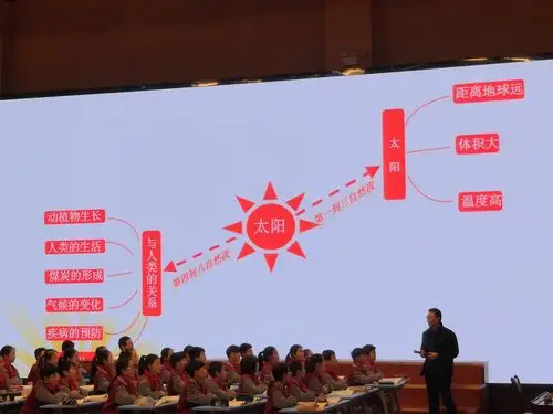 《太阳》——夏邑第二小学 郭攀科