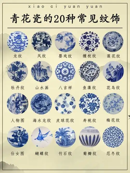 盘点青花瓷的20种常见纹饰