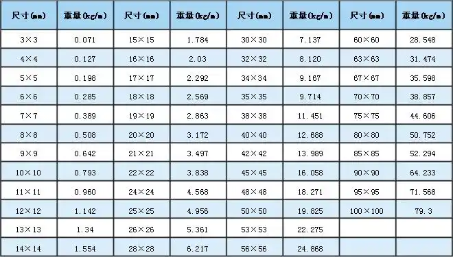 不锈钢方钢 304 不锈钢方棒 304不