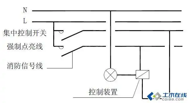 应急照明回路灯具分散控制类(强制点亮接线方案图)