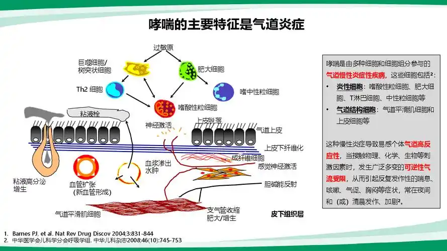 医学交流课件吸入糖皮质激素在儿童哮喘全程管理中的作用李云珠pptx