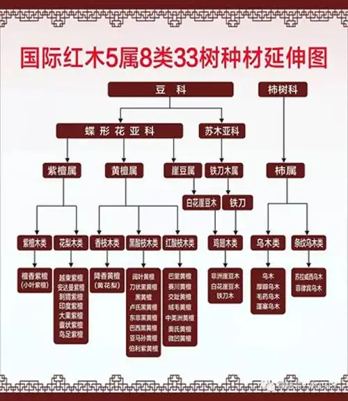 [诸暨装修网] 红木 丨到底是什么木?