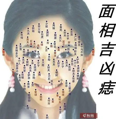 当代流传下来的术数常用的还有数十种比如:面相,手相,子平八字,阴阳宅