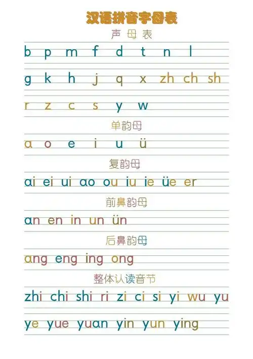 拼音字母表(a4高清可打印)