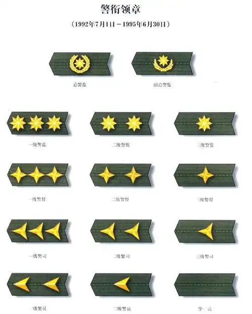 1992年7月,人民警察开始实行警衔制,这次不同于1955年的设计理念