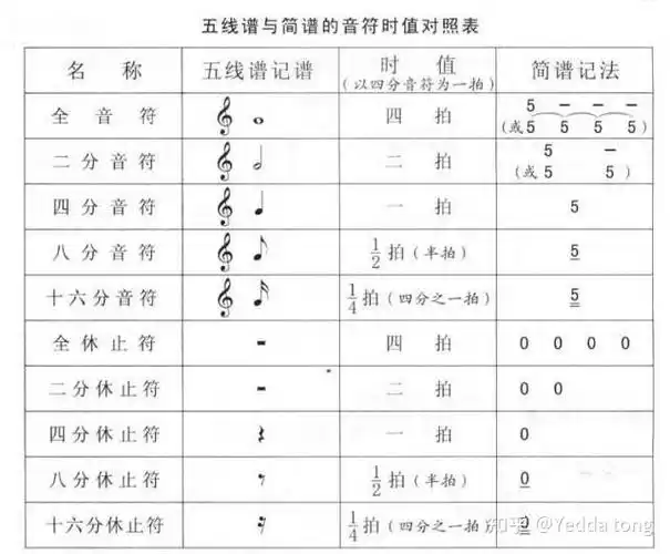 小提琴这个符号什么意思? - 知乎