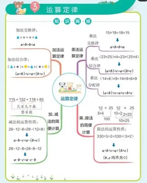 在微博过寒假##小学数学#  人教版四年级下册各单元思维导图  1.