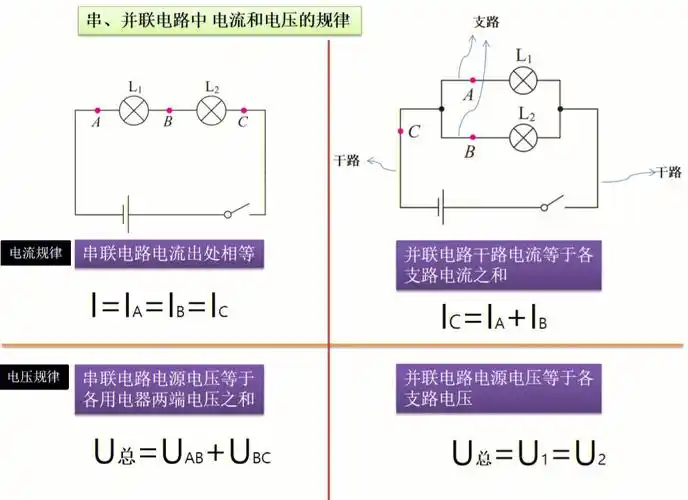 中考物理串并联电路电压电流电功率