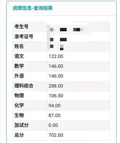 1,哈122高考成绩如何