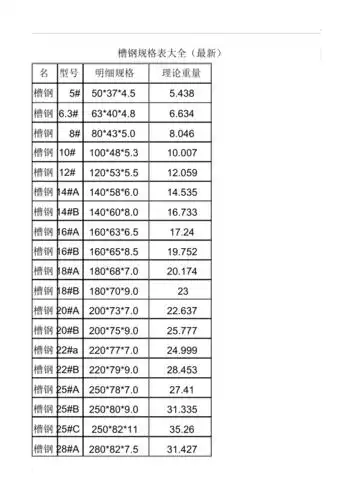 各种钢材规格表大全