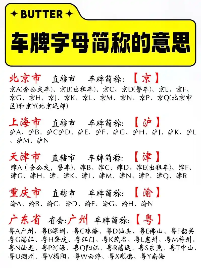 中国各省简称和车牌字母,你知道几个?福建省 省会:福州 车牌 - 抖音