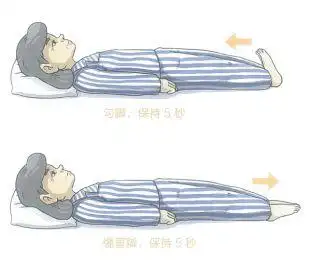 (1):踝泵锻炼术后早期由于膝关节周围肌肉的创伤尚未完全愈合,肌力