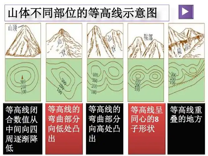 第四节 地形图的判读(珍藏版)