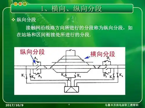 接触网分段,分相绝缘装置分册.ppt