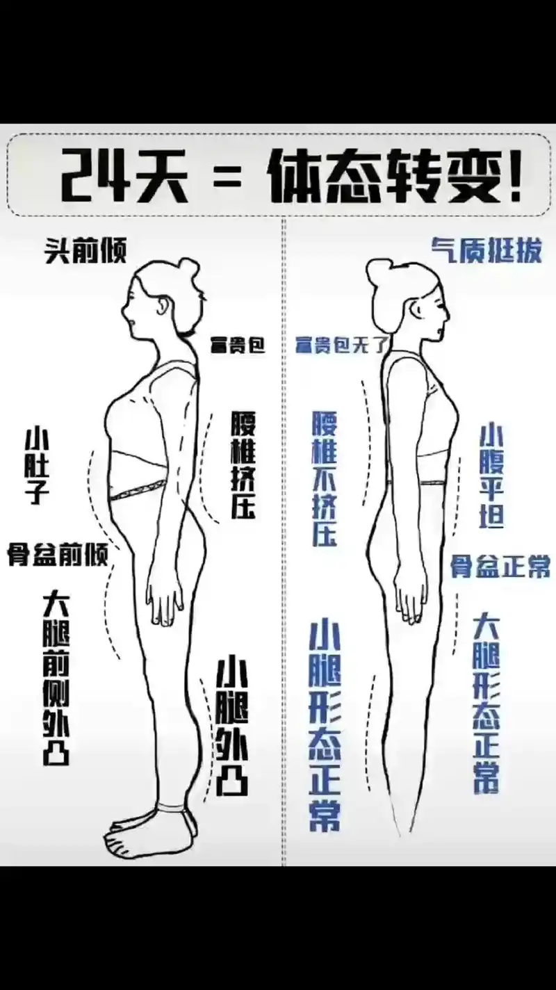 推荐给所有圆肩驼背,头前倾的姐妹们~练完背薄了,体态好了,气 - 抖音