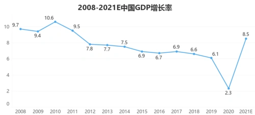 数据解读2020中国经济增长,gdp前十的国家,谁增速最快?_腾讯新闻