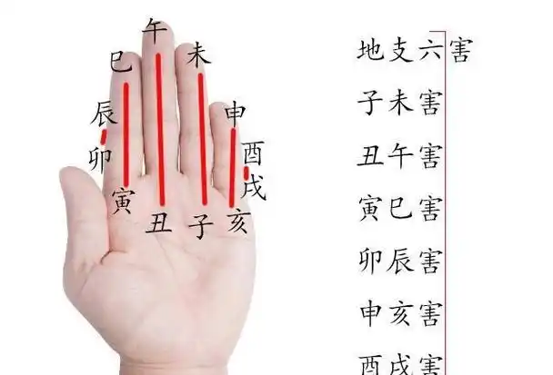 六害图   最后是三刑,这个比较不好解释大家需要稍微背下图