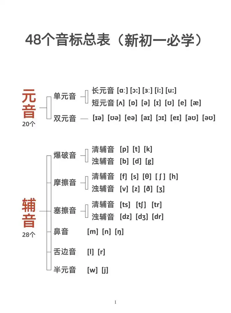 小升初 #音标 #学习 # - 抖音