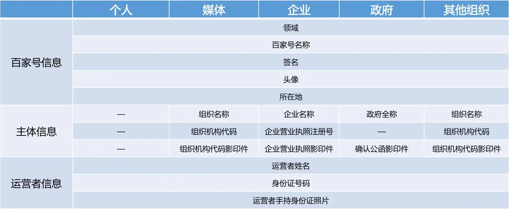 百家号个人创作指南——关于百家号的账号准入与运营策略
