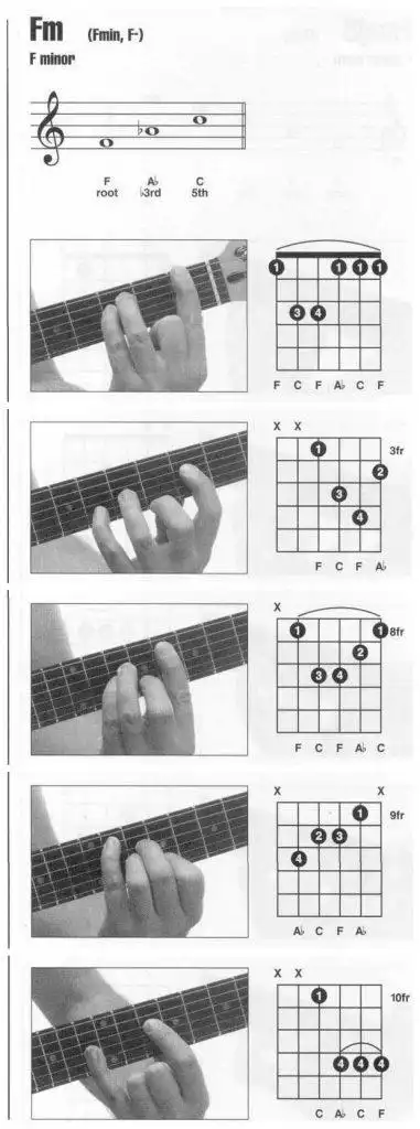 fm和弦指法图全把位小三和弦图