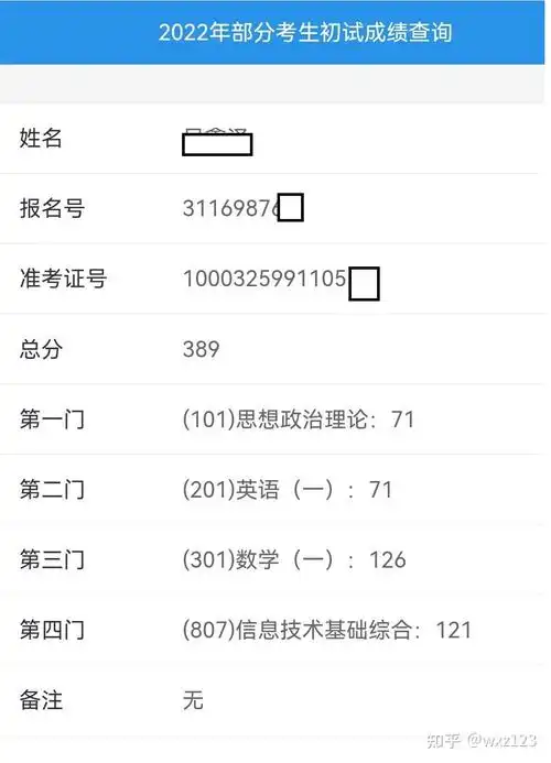 第一年考研成绩第二年考研成绩,专业课变为807录取信息考研真的是无奈