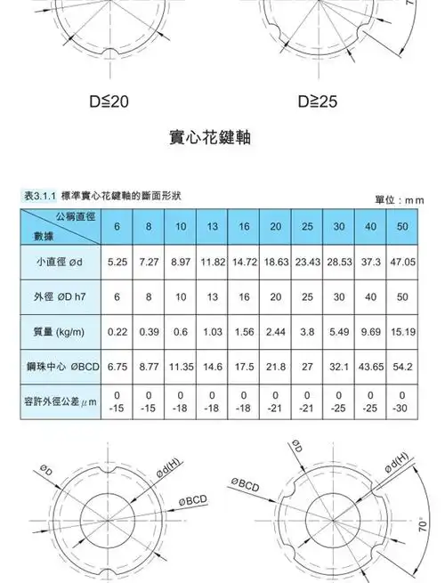 批发台湾tbi滚珠花键轴slt013花键母加工定制花键
