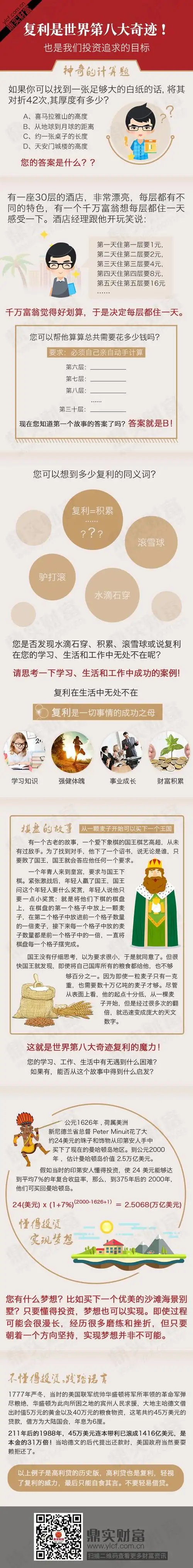 金融#故事#复利#扁平化