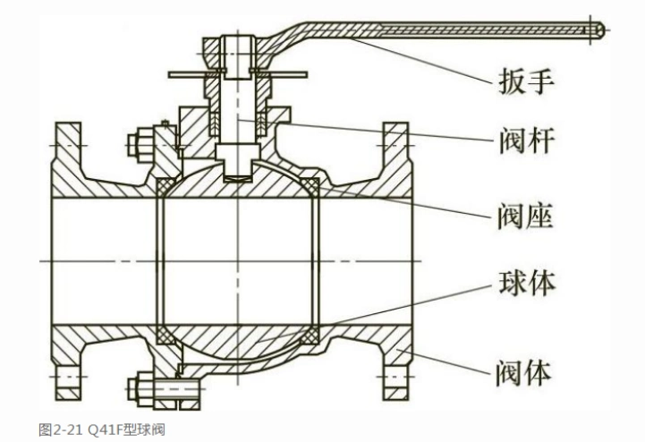 浮动球阀,固定球阀详细介绍以及结构示意图