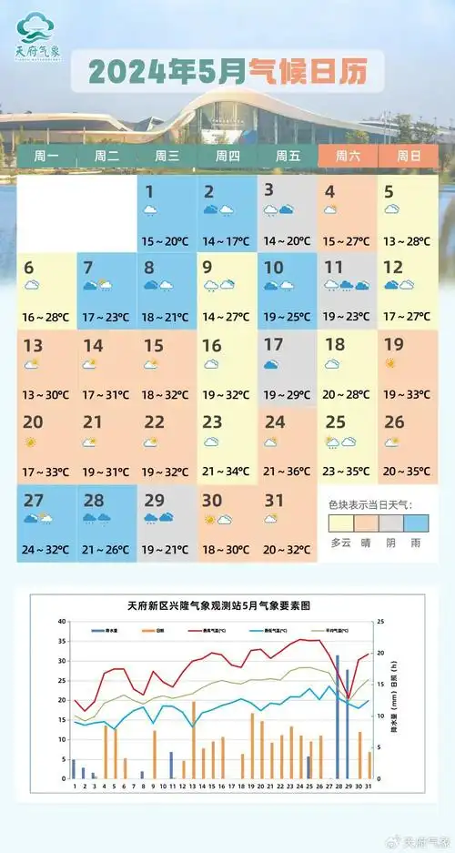 入夏后首轮高温天气现身!夏旱持续了多久?