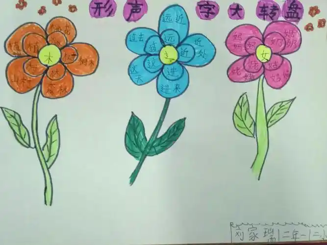 二年一班第六单元语文园地——了解形声字手抄报展示