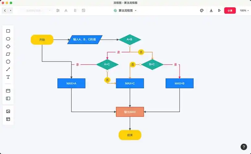 递归算法流程图