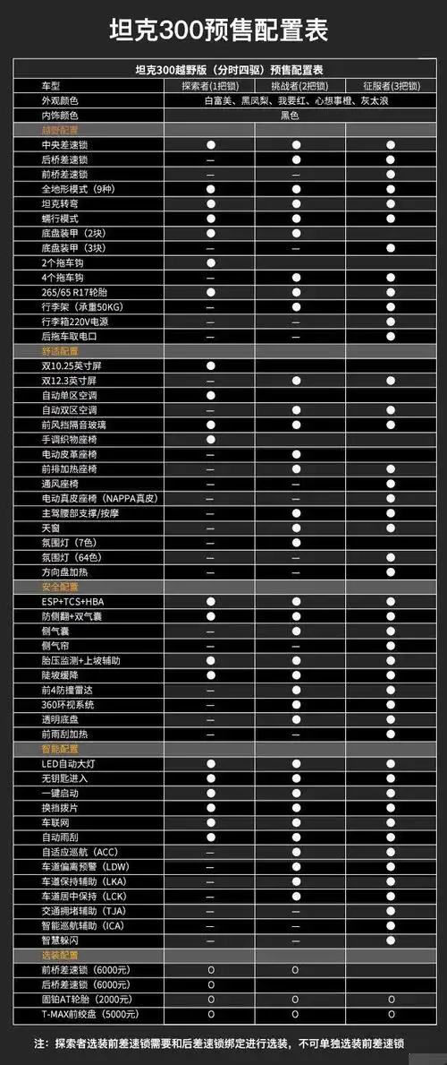 58-21.38万元,这也太好了啊-车市号