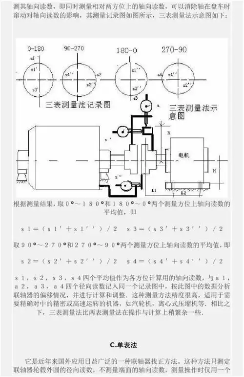 联轴器找正方法