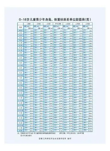 16岁男生,初中时身高就长了5厘米,近一年都没有长高了,平时喜欢打球