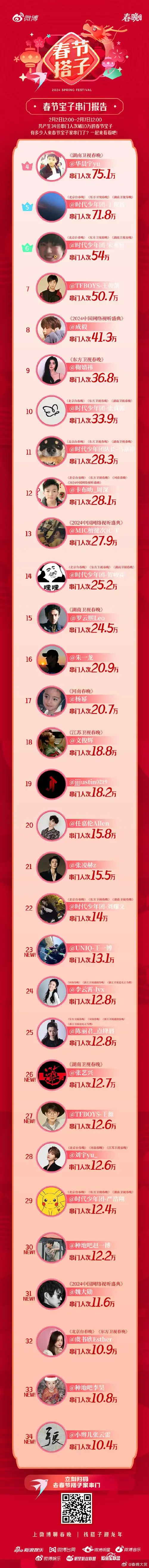 春节搭子串门报告##春节搭子##春晚大赏