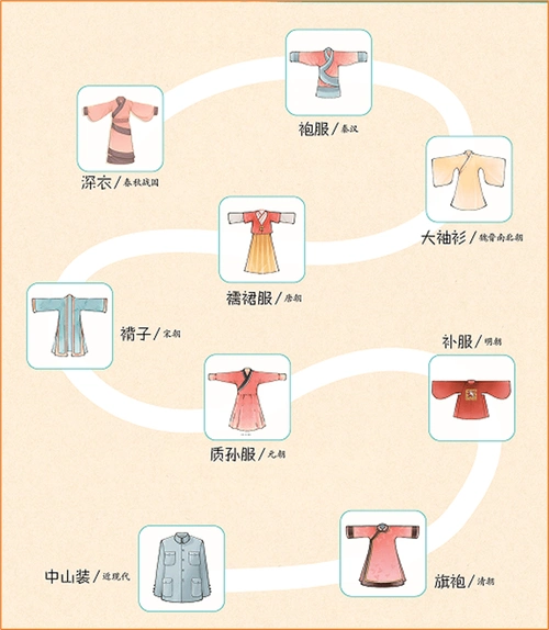 在《传统服饰就是这么漂亮》这本书的开头,《二十四节气就是这么有趣