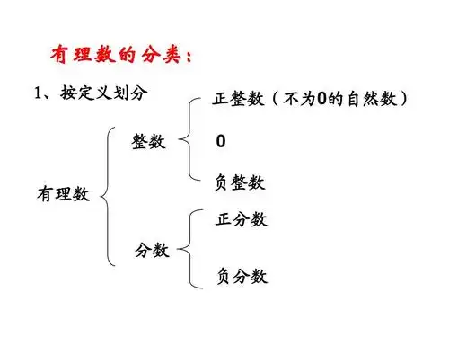 1,按定义划分 整数 有理数 分数 负分数 正整数(不为0的自然数)  负
