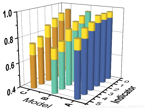 origin三维柱状图绘制