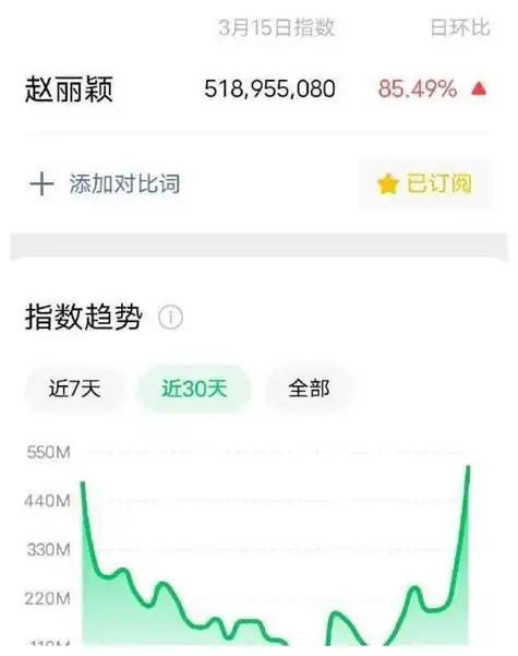 赵丽颖演技扛剧不需数据证明实力抢眼